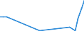 Flow: Exports / Measure: Values / Partner Country: Canada / Reporting Country: Ireland