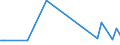 Flow: Exports / Measure: Values / Partner Country: Canada / Reporting Country: Netherlands