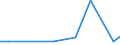 Flow: Exports / Measure: Values / Partner Country: Canada / Reporting Country: United Kingdom