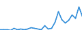 Flow: Exports / Measure: Values / Partner Country: China / Reporting Country: Chile