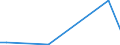 Flow: Exports / Measure: Values / Partner Country: China / Reporting Country: Germany