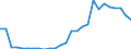 Handelsstrom: Exporte / Maßeinheit: Werte / Partnerland: World / Meldeland: Austria