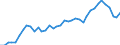 Flow: Exports / Measure: Values / Partner Country: World / Reporting Country: Canada