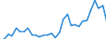 Flow: Exports / Measure: Values / Partner Country: World / Reporting Country: Czech Rep.