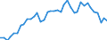 Handelsstrom: Exporte / Maßeinheit: Werte / Partnerland: World / Meldeland: Denmark