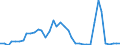 Flow: Exports / Measure: Values / Partner Country: World / Reporting Country: Finland