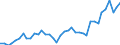 Flow: Exports / Measure: Values / Partner Country: World / Reporting Country: Germany