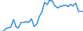 Handelsstrom: Exporte / Maßeinheit: Werte / Partnerland: World / Meldeland: Greece