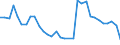 Flow: Exports / Measure: Values / Partner Country: World / Reporting Country: Hungary