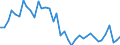 Handelsstrom: Exporte / Maßeinheit: Werte / Partnerland: World / Meldeland: Iceland