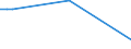 Flow: Exports / Measure: Values / Partner Country: World / Reporting Country: Israel