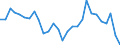 Flow: Exports / Measure: Values / Partner Country: World / Reporting Country: Korea, Rep. of