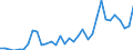 Handelsstrom: Exporte / Maßeinheit: Werte / Partnerland: World / Meldeland: Mexico