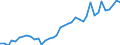 Flow: Exports / Measure: Values / Partner Country: World / Reporting Country: Netherlands