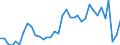 Flow: Exports / Measure: Values / Partner Country: World / Reporting Country: New Zealand