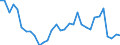 Handelsstrom: Exporte / Maßeinheit: Werte / Partnerland: World / Meldeland: Poland