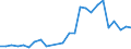 Flow: Exports / Measure: Values / Partner Country: World / Reporting Country: Slovakia