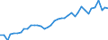 Flow: Exports / Measure: Values / Partner Country: World / Reporting Country: Spain