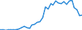 Handelsstrom: Exporte / Maßeinheit: Werte / Partnerland: World / Meldeland: Sweden