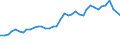 Flow: Exports / Measure: Values / Partner Country: World / Reporting Country: United Kingdom