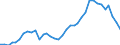 Flow: Exports / Measure: Values / Partner Country: World / Reporting Country: USA incl. PR. & Virgin Isds.