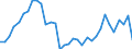 Flow: Exports / Measure: Values / Partner Country: Argentina / Reporting Country: Chile