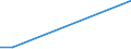 Flow: Exports / Measure: Values / Partner Country: Argentina / Reporting Country: Denmark