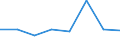 Flow: Exports / Measure: Values / Partner Country: Argentina / Reporting Country: EU 28-Extra EU