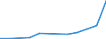 Flow: Exports / Measure: Values / Partner Country: Argentina / Reporting Country: Japan