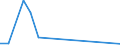 Flow: Exports / Measure: Values / Partner Country: Argentina / Reporting Country: Korea, Rep. of