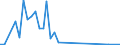 Flow: Exports / Measure: Values / Partner Country: Argentina / Reporting Country: Netherlands