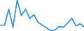 Flow: Exports / Measure: Values / Partner Country: Argentina / Reporting Country: New Zealand