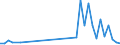 Handelsstrom: Exporte / Maßeinheit: Werte / Partnerland: Argentina / Meldeland: Portugal