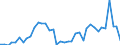 Flow: Exports / Measure: Values / Partner Country: Argentina / Reporting Country: Spain