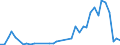 Flow: Exports / Measure: Values / Partner Country: Australia / Reporting Country: Canada