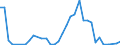 Handelsstrom: Exporte / Maßeinheit: Werte / Partnerland: Australia / Meldeland: Chile