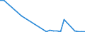 Flow: Exports / Measure: Values / Partner Country: Australia / Reporting Country: France incl. Monaco & overseas