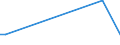 Flow: Exports / Measure: Values / Partner Country: Australia / Reporting Country: Greece