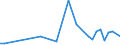 Flow: Exports / Measure: Values / Partner Country: Australia / Reporting Country: Italy incl. San Marino & Vatican