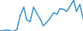 Flow: Exports / Measure: Values / Partner Country: Australia / Reporting Country: Korea, Rep. of