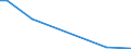 Flow: Exports / Measure: Values / Partner Country: Australia / Reporting Country: Mexico