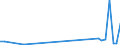 Flow: Exports / Measure: Values / Partner Country: Australia / Reporting Country: Netherlands