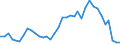 Flow: Exports / Measure: Values / Partner Country: Australia / Reporting Country: New Zealand