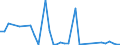 Flow: Exports / Measure: Values / Partner Country: Australia / Reporting Country: Spain