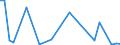 Flow: Exports / Measure: Values / Partner Country: Australia / Reporting Country: United Kingdom