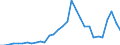 Handelsstrom: Exporte / Maßeinheit: Werte / Partnerland: Austria / Meldeland: Belgium