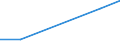 Flow: Exports / Measure: Values / Partner Country: Austria / Reporting Country: Canada