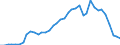 Flow: Exports / Measure: Values / Partner Country: Austria / Reporting Country: Denmark