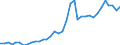 Flow: Exports / Measure: Values / Partner Country: Austria / Reporting Country: France incl. Monaco & overseas