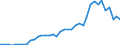 Flow: Exports / Measure: Values / Partner Country: Austria / Reporting Country: Germany